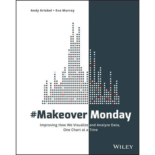 #Makeovermonday: Improving How We Visualize And Analyze Data One Chart At A Time